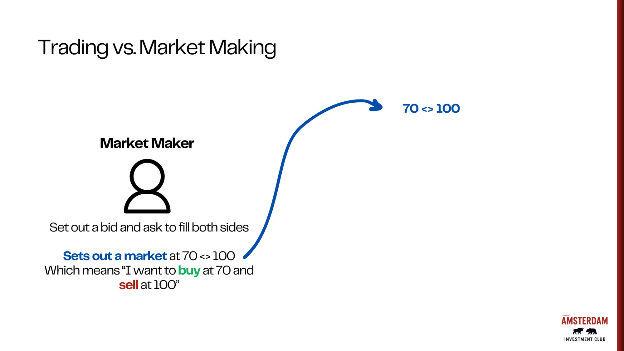 Trading Interface