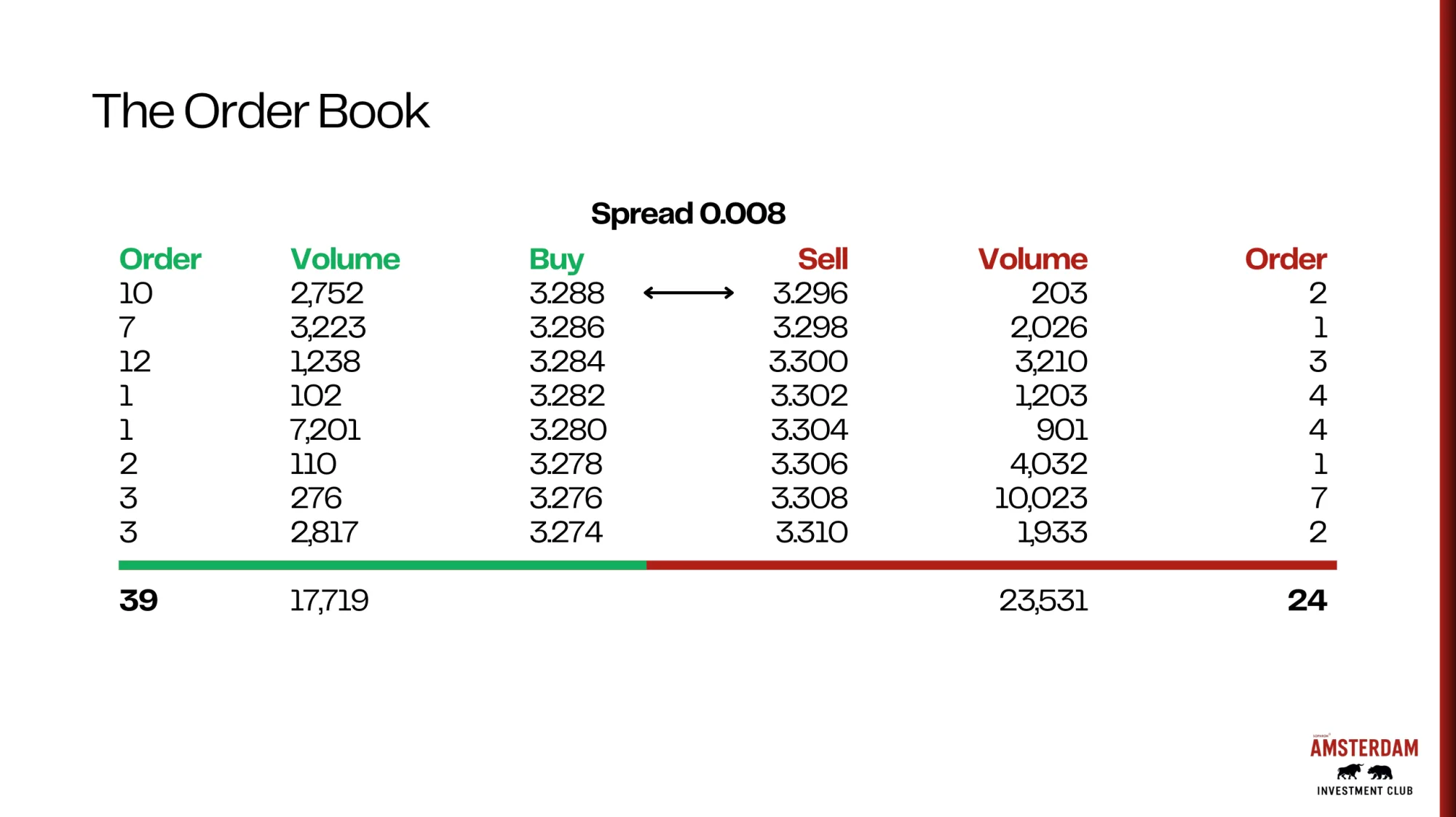 Order Book Example